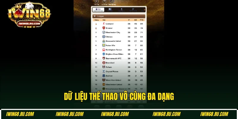 Thể thao Iwin68 cung cấp dữ liệu đa dạng và liên tục